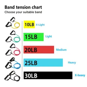 1pc 5 Levels Resistance Bands (suitable Beginner) With Handles Yoga Pull Rope Elastic Fitness Exercise Tube Band For Home Workouts Strength Train (Color: Black-30LB)